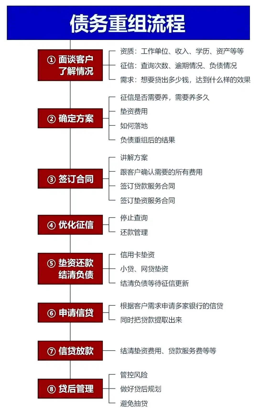 在博山，中小企业也可以债务重组吗？